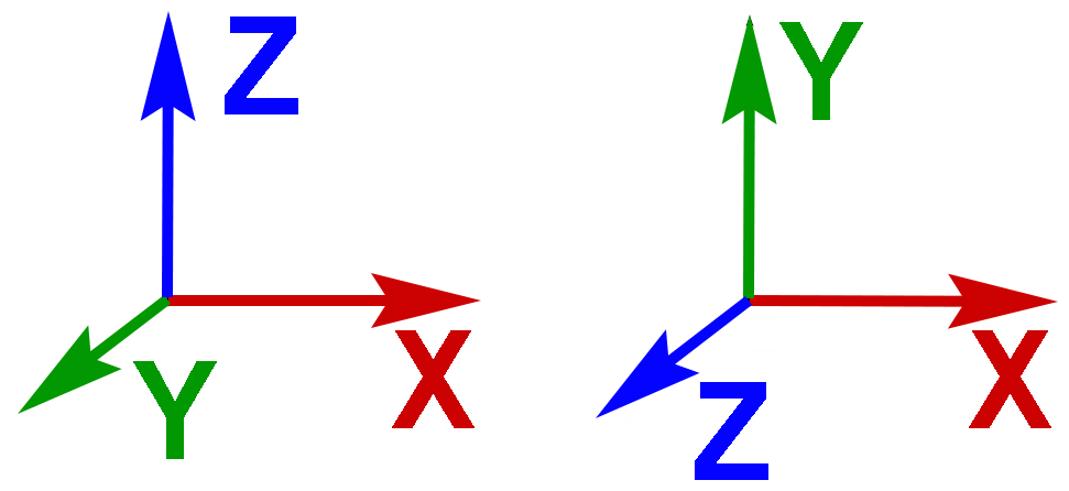Regle_main_gauche