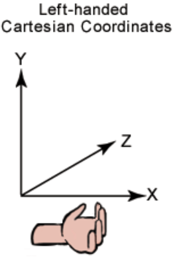 lefthandcoordinates