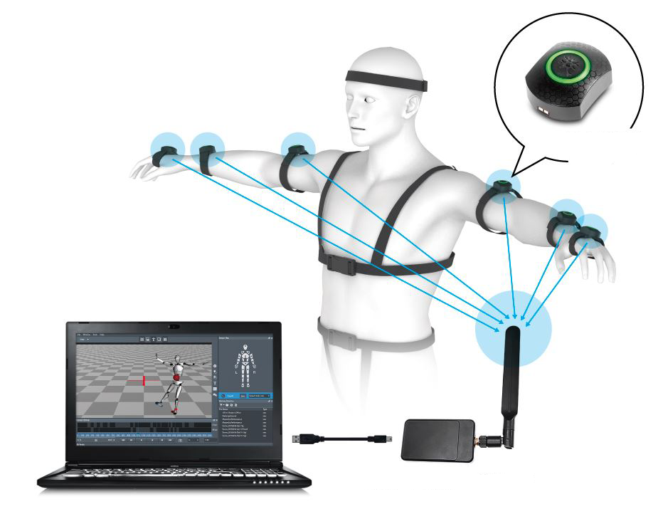 Système Neuron Système Neuron