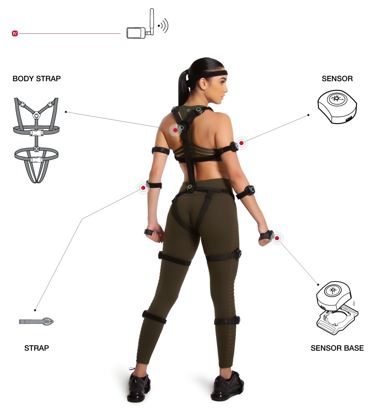 Sujet équipé de la Neuron